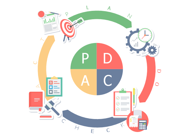 pdca-cycle