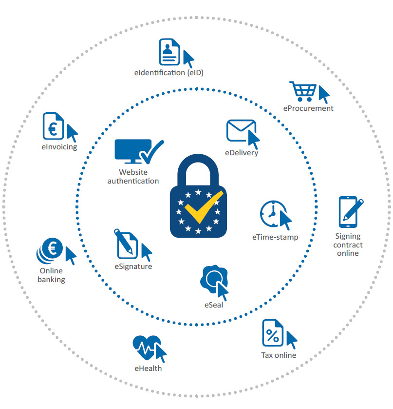 eIDAS eIDAS