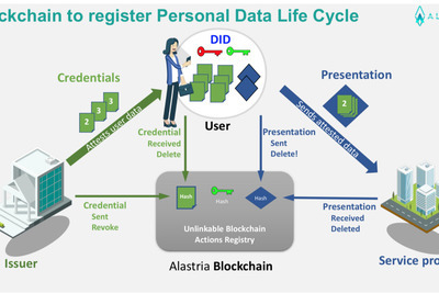 Alastria-lanza-su-identidad-digital-en-wallet