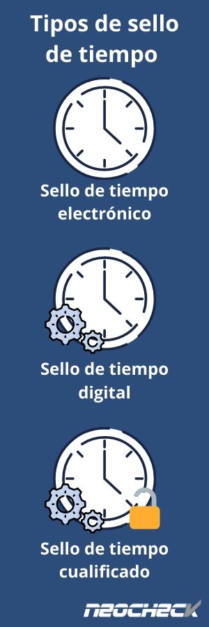 Tipos de sello de tiempo