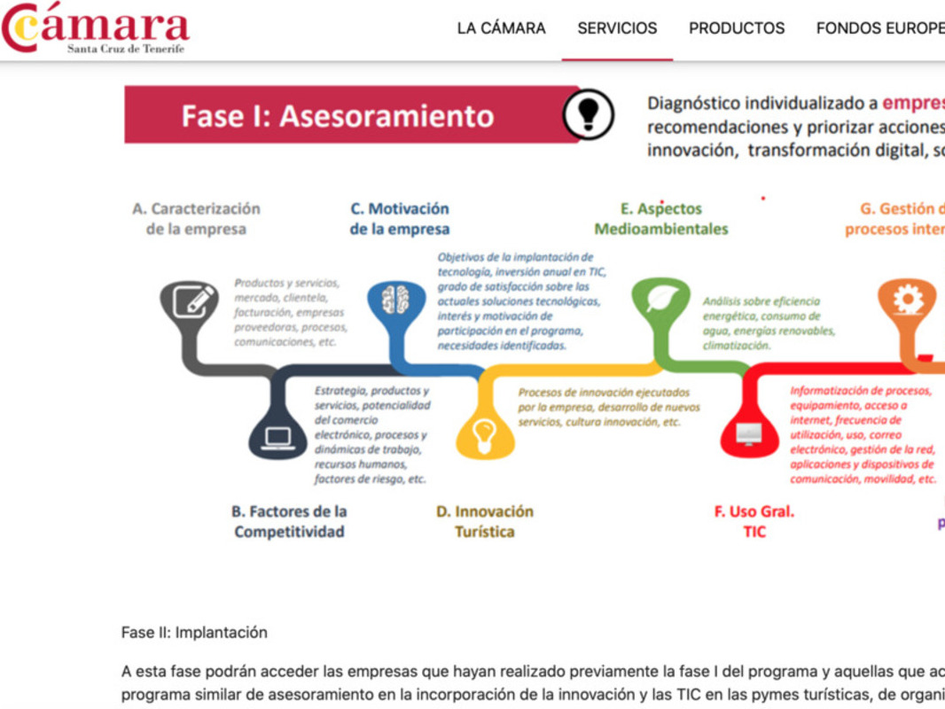 Camara de Comercio Impulsa Innovación Sector Hotelero