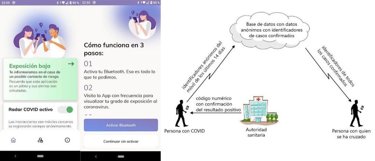 Todo lo que necesitas saber sobre la App “Radar Covid”