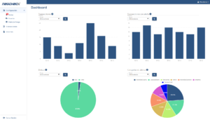 dashboard-transaction-monitoring grafico-Transaction-Monitoring